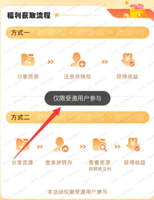 图片[4]-百度/夸克网盘项目，转存资源+拉新赚钱-杨北资源网