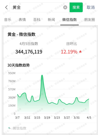 图片[2]-AI搬运文章发公众号流量主，百家号，头条号，新手也可以月入几千-杨北资源网
